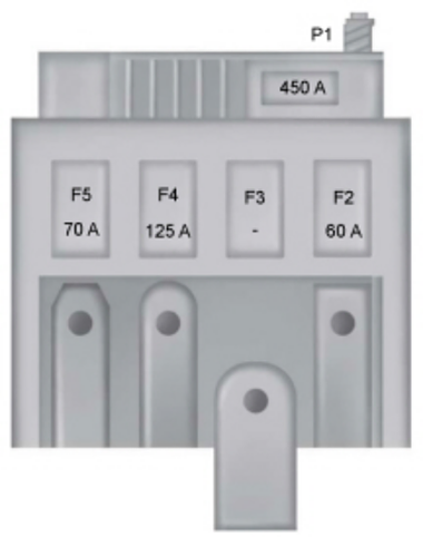 Ford Ka+ (2016-2018): Battery Fuse Box diagram