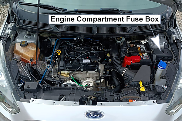 Ford Ka+ (2016-2018): Engine compartment fuse box location