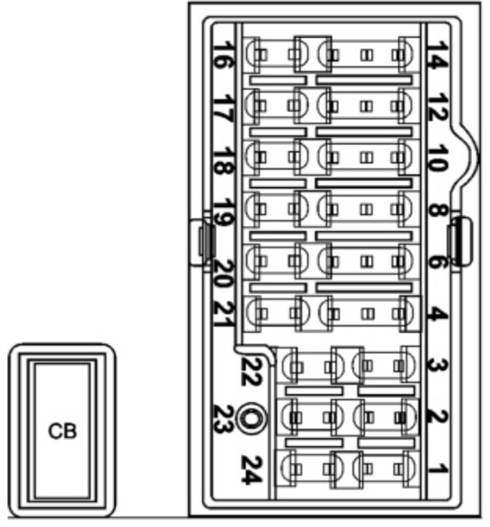 Ford Ka+ (2016-2018): Passenger compartment fuse panel diagram