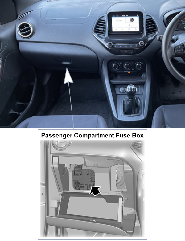 Ford Ka+ (2018-2020): Passenger compartment fuse panel location