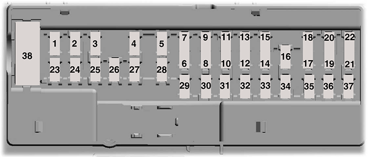 Ford Mondeo (2019): Passenger compartment fuse panel diagram