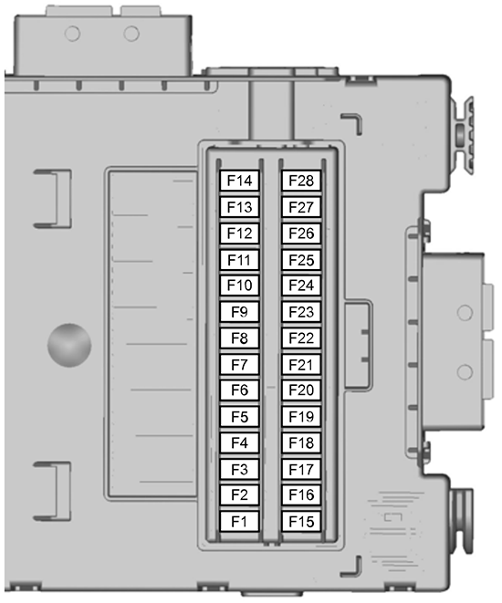 Ford Galaxy (2006): Passenger compartment fuse panel diagram