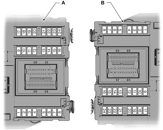 Ford Galaxy (2010): Passenger compartment fuse panel diagram