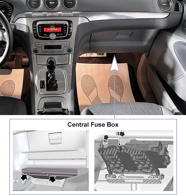 Ford Galaxy (2006-2010): Passenger compartment fuse panel location