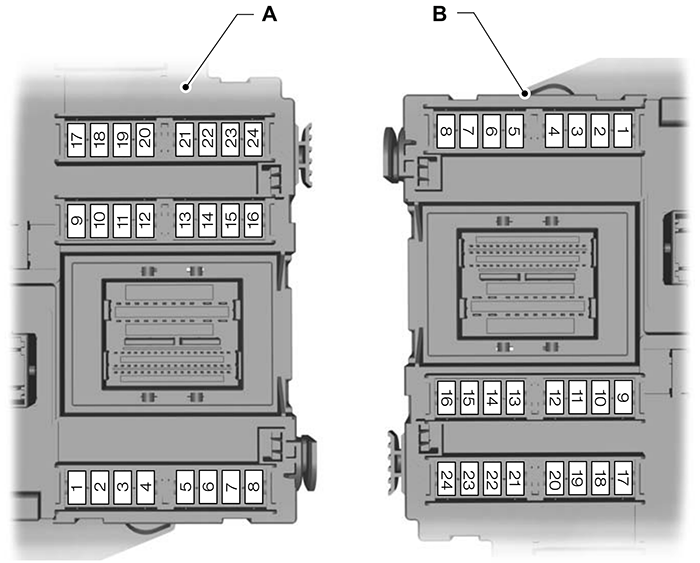 Ford Galaxy (2011): Passenger compartment fuse panel diagram