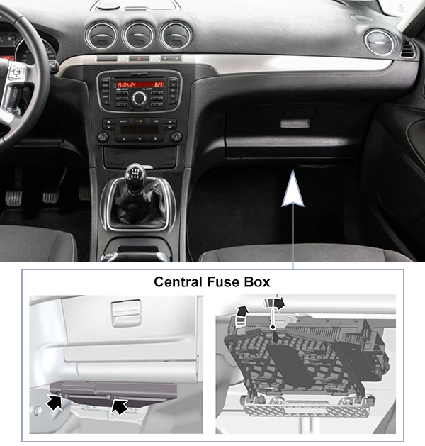 Ford Galaxy (2011-2015): Passenger compartment fuse panel location