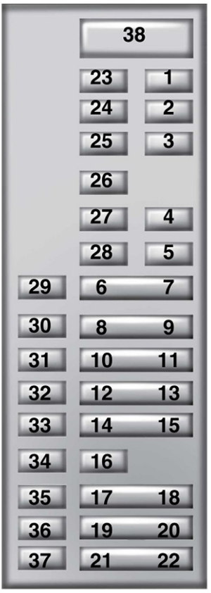 Ford Galaxy / S-Max (2015-2020): Passenger compartment fuse panel diagram