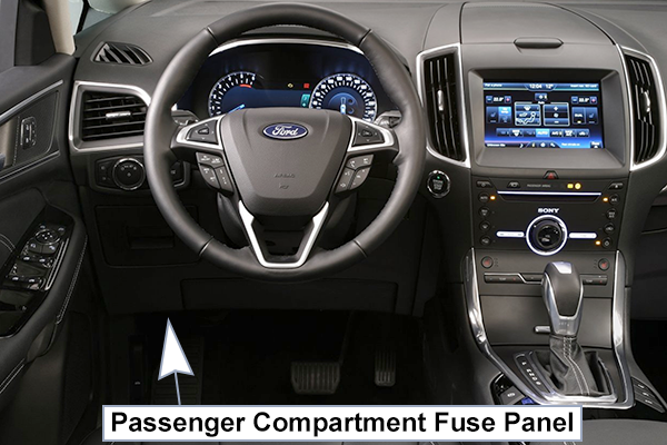 Ford Galaxy / S-Max (2015-2020): Passenger compartment fuse panel location